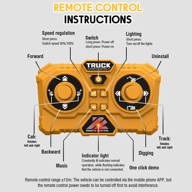 Instructions for a remote control device showing functions like speed regulation, switch, lighting, forward, backward, and di