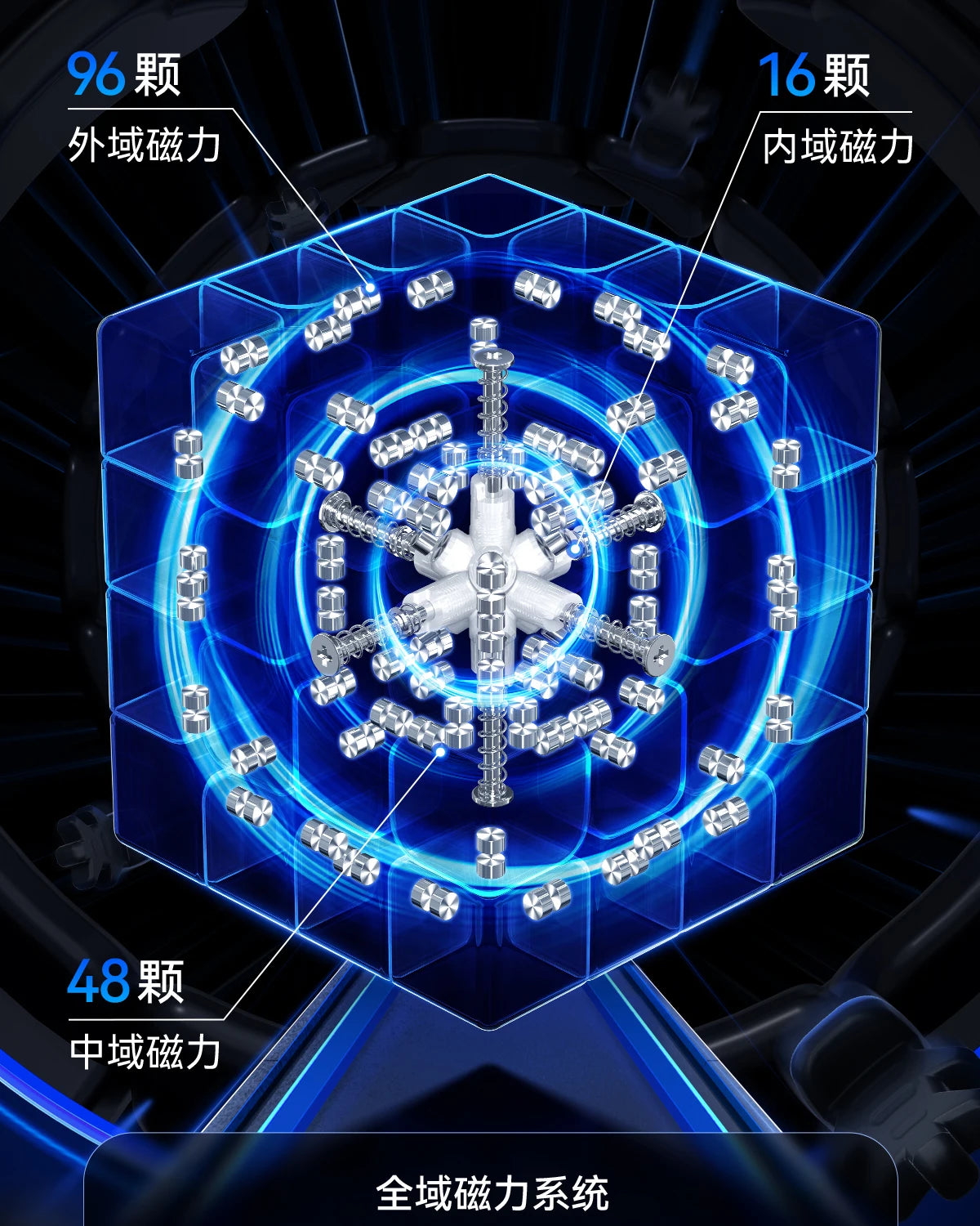 A hexagonal puzzle structure showing various magnetic force levels including 96 external, 16 internal, and 48 medium forces.
