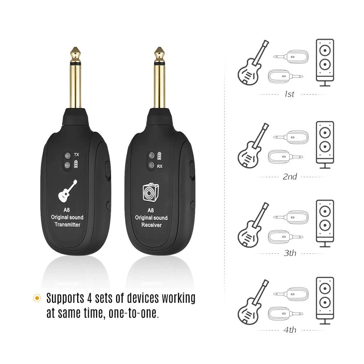 Wireless Guitar System with Built-In Transmitter and Receiver