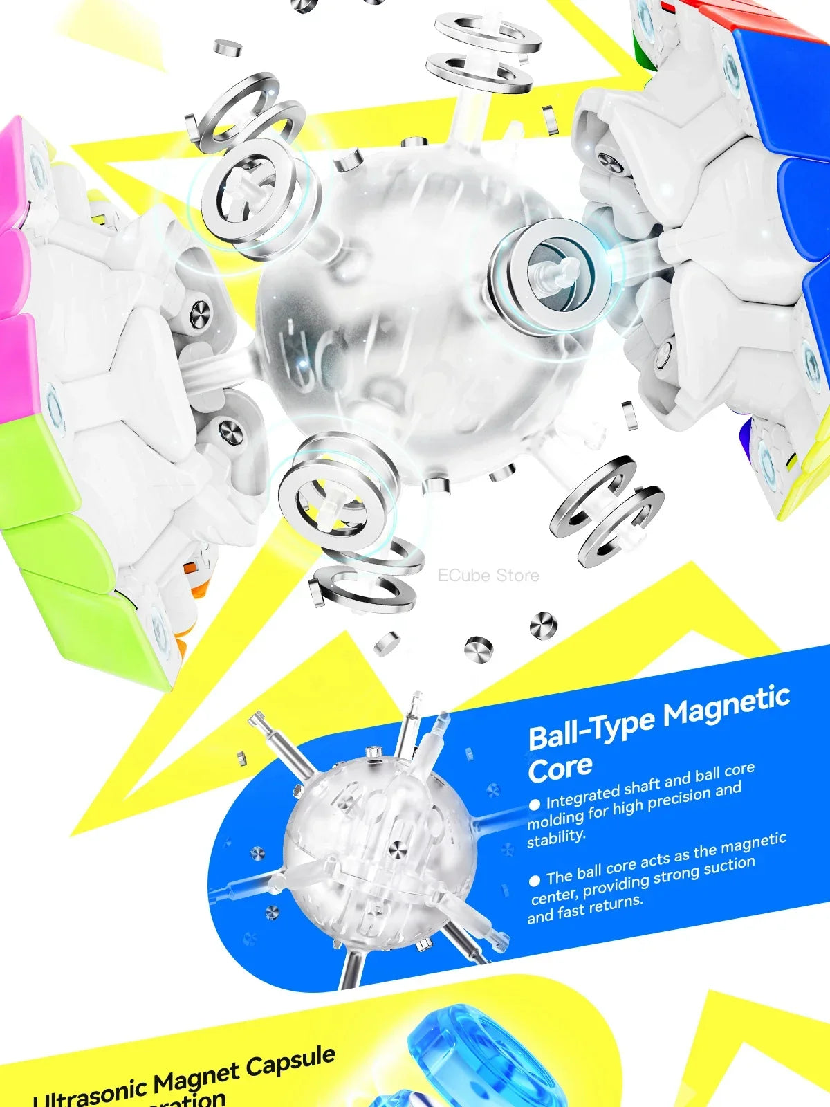 A close-up view of a Ball-Type Magnetic Core cube with integrated shaft and ball core components.