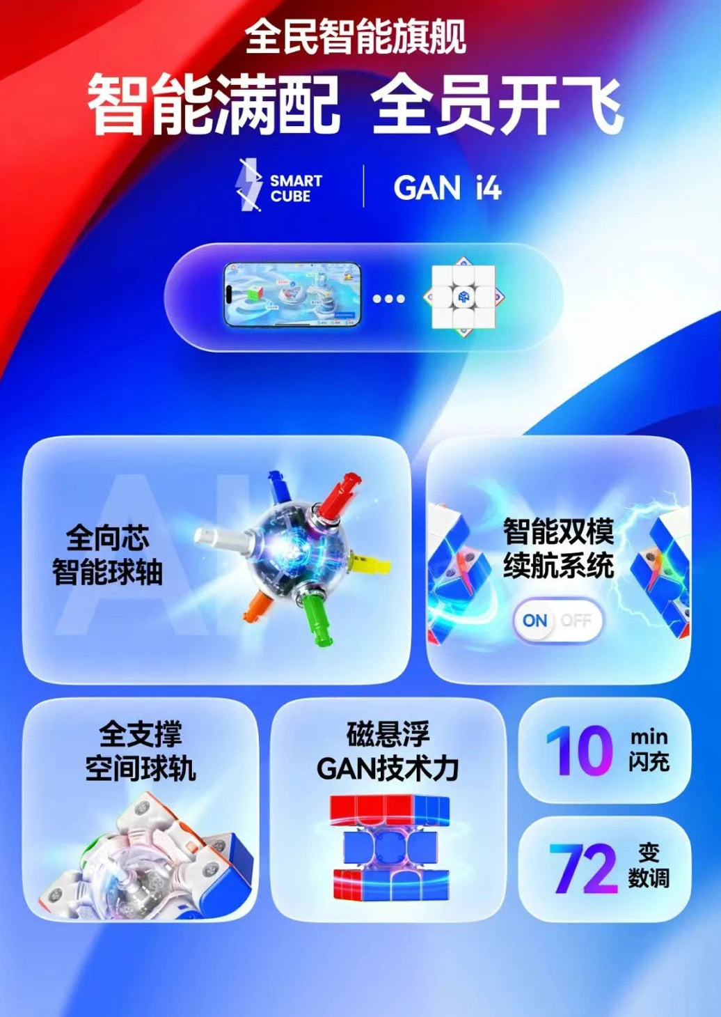 GAN i4 Smart Magnetic Speed Cube with App Connectivity