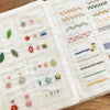 Hand Embroidery Stitches Guide Book for Beginners