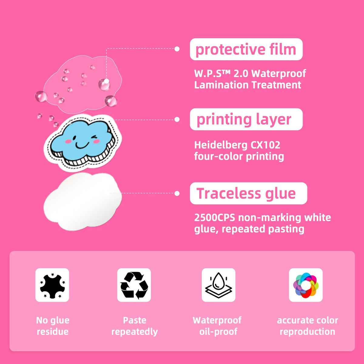 Kawaii Aesthetic Sticker Pack - 100 Unique Designs for Laptops, Water Bottles & More