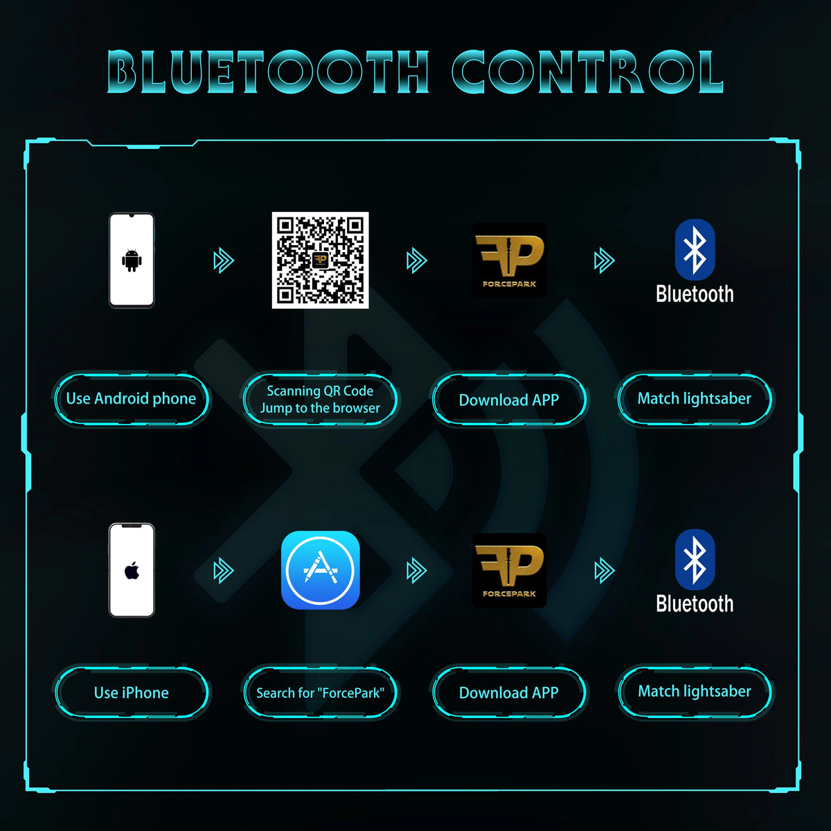 A digital interface showing Bluetooth control options for matching lightsabers with Android and iPhone devices.