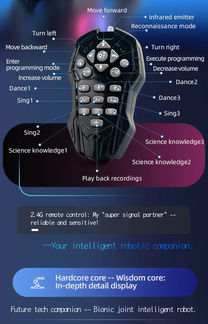 Interactive Gesture-Controlled Robot with Dance and Learning Modes