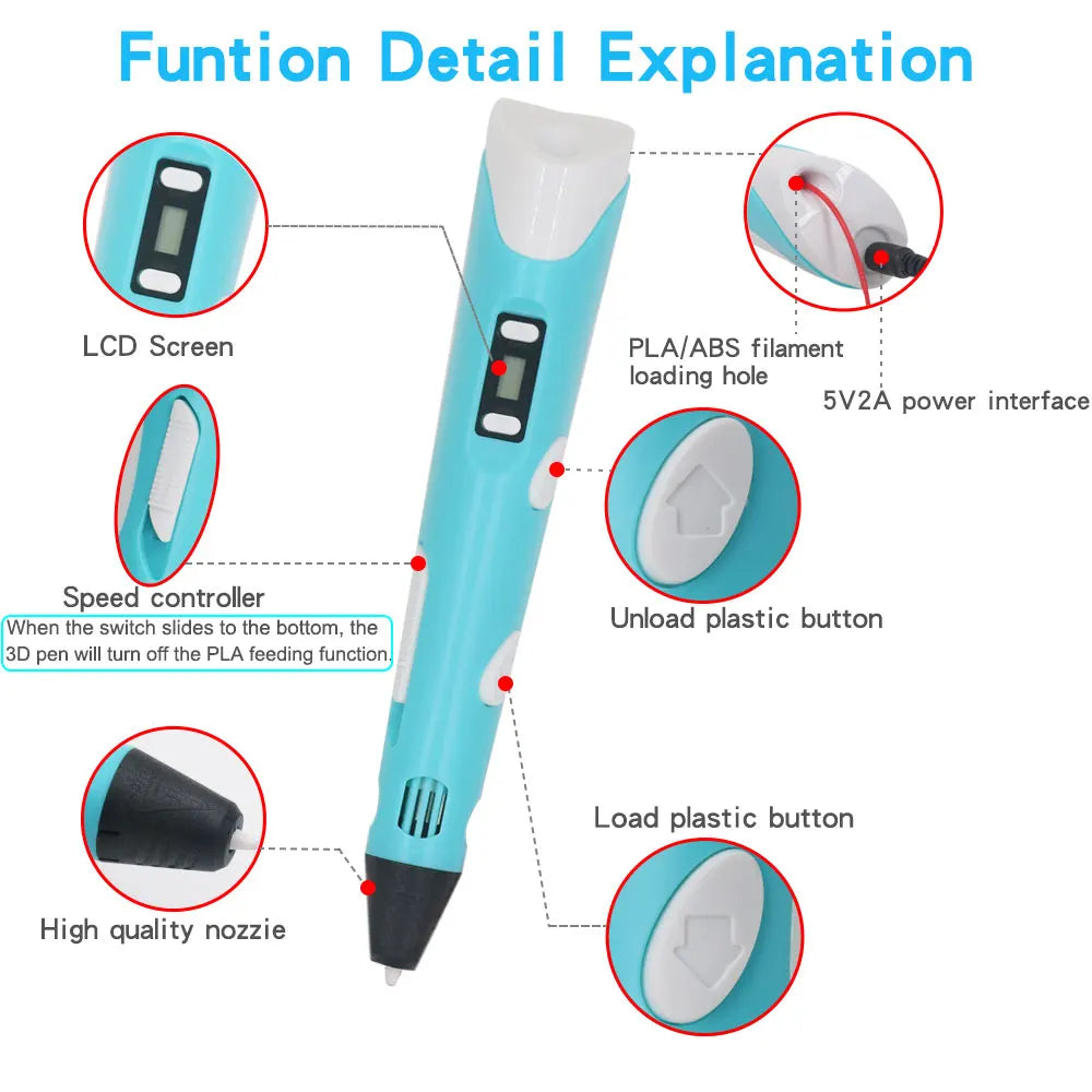 A blue 3D printing pen with an LCD screen, power interface, and nozzle details shown with explanatory diagrams.