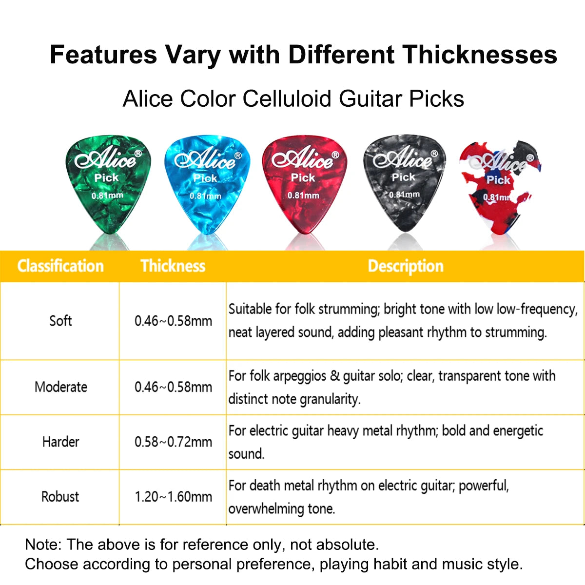 A comparison chart showing Alice Celluloid guitar picks categorized by thickness: Soft, Moderate, Harder, and Robust.