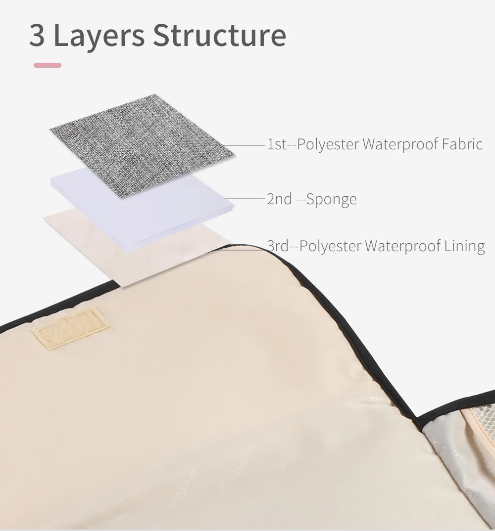 Diagram showing the 3-layer structure of a baby changing mat: polyester fabric, sponge, and polyester waterproof lining.