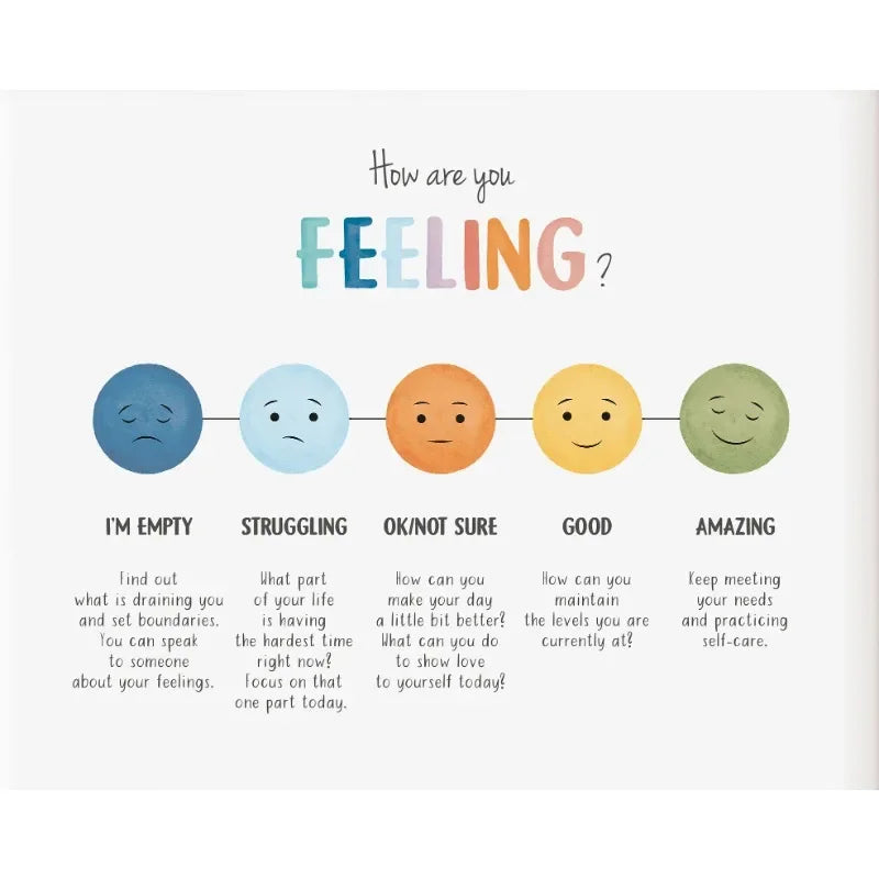 A mood meter graphic asking How are you feeling with facial expressions ranging from sad to amazing.