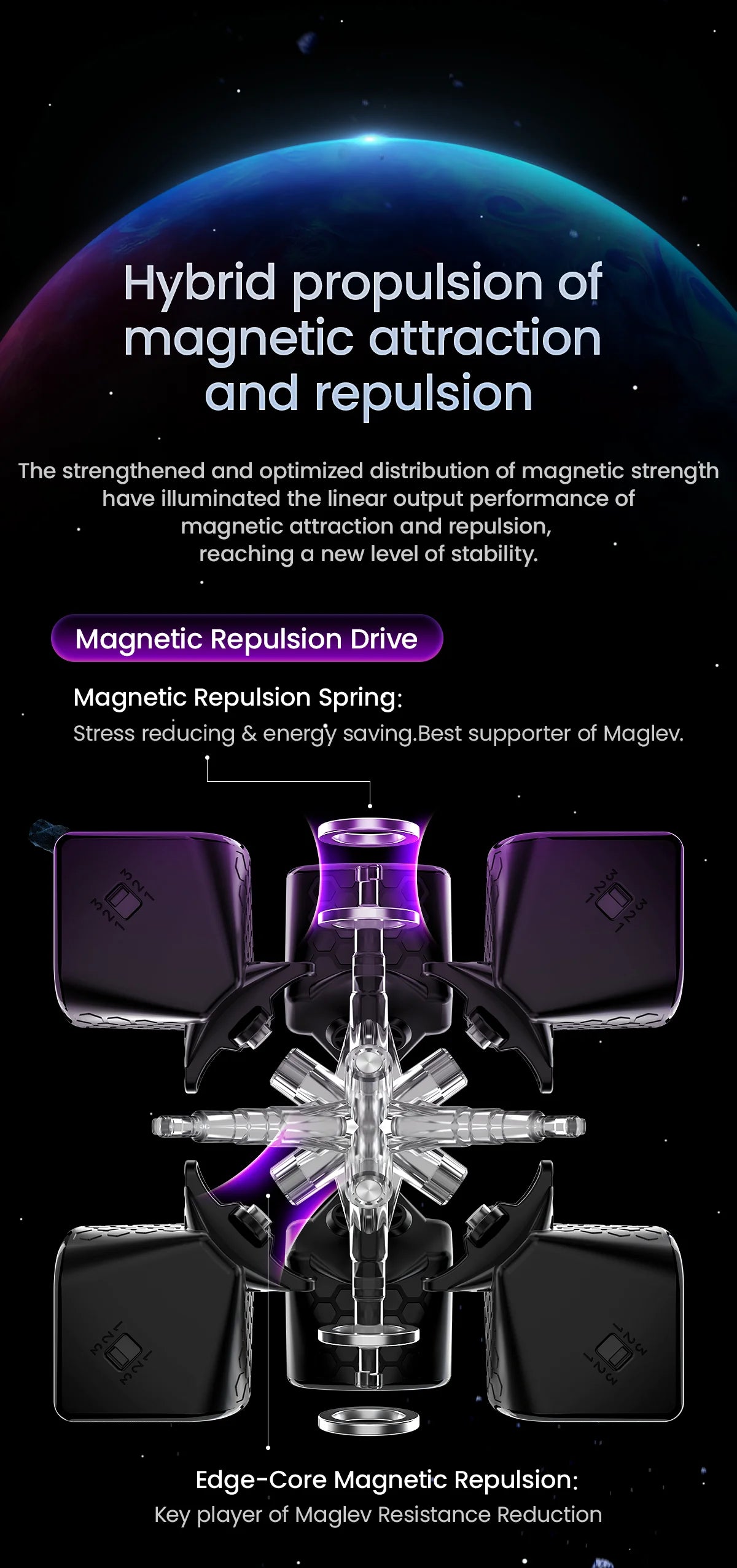 A diagram illustrating the hybrid propulsion of magnetic attraction and repulsion for a Maglev system.
