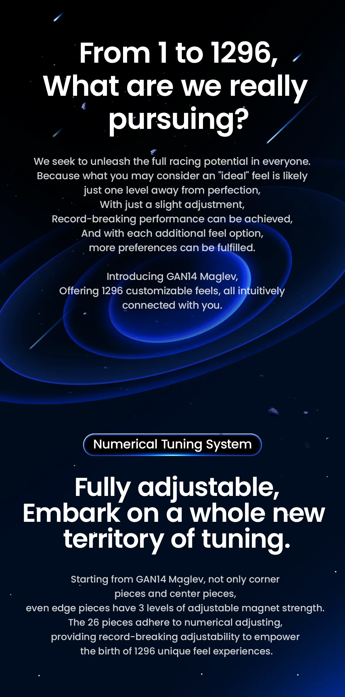 A promotional graphic for the GAN14 Maglev, highlighting its fully adjustable magnetic tuning system and 1296 customizable fe