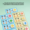 A set of cards showing basic arithmetic problems like addition and subtraction using hand models for early learning math.