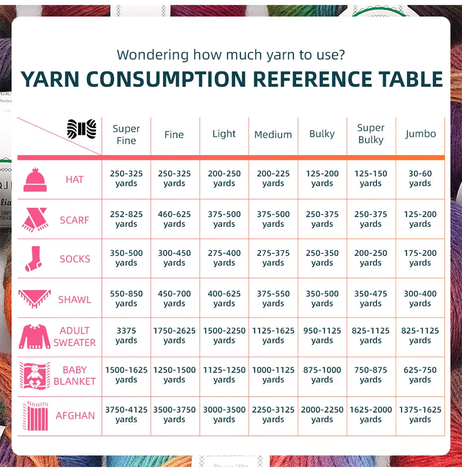 Reference table showing yarn consumption for various knitting and crochet projects like hats, scarves, socks, sweaters, blank
