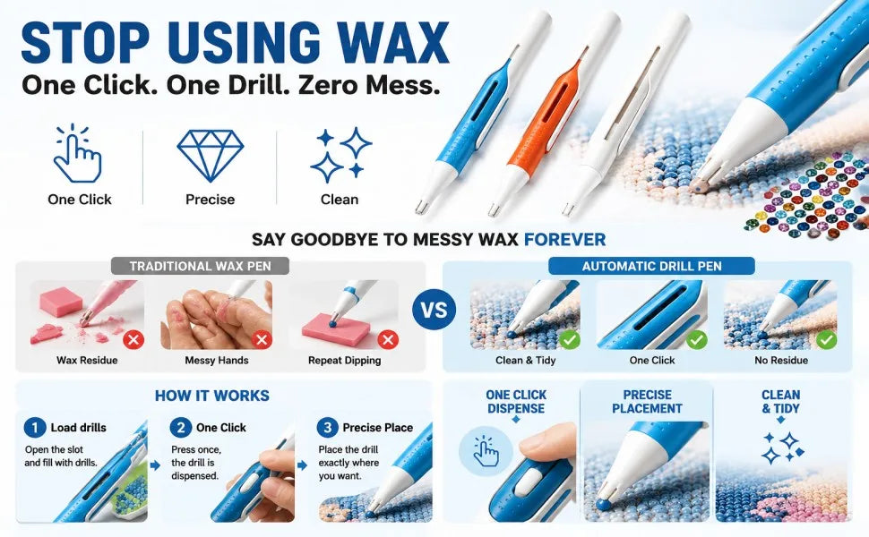 A blue and orange pen dispenser for wax-free diamond painting, showing various usage methods.