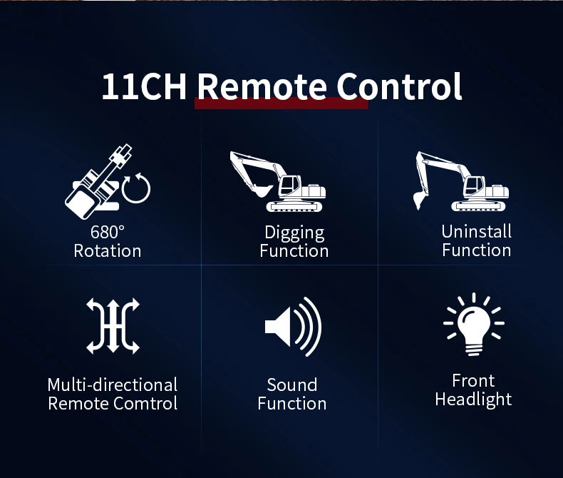 Diagram showing features of the 11CH Remote Control, including digging, uninstall, multi-directional control, sound, and fron