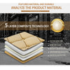 A stack of five layered composite materials demonstrating a product material analysis for a car seat protector.