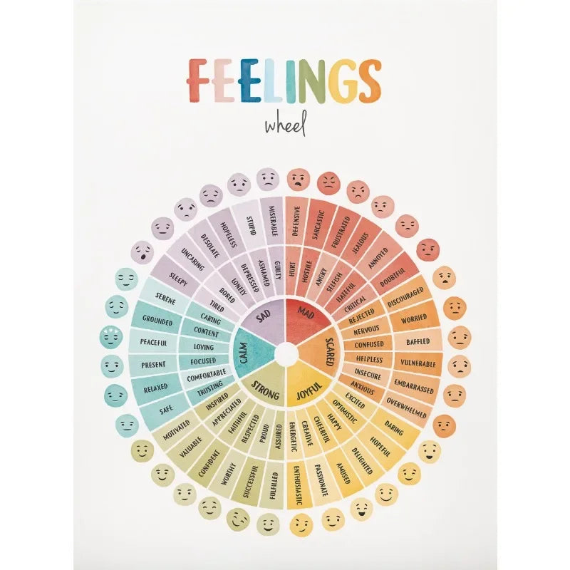 A colorful feelings wheel diagram showing various emotions like sad, happy, angry, and confused faces.
