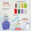 A DIY crochet kit for amigurumi animals showing yarn, needles, granules, and accessories.