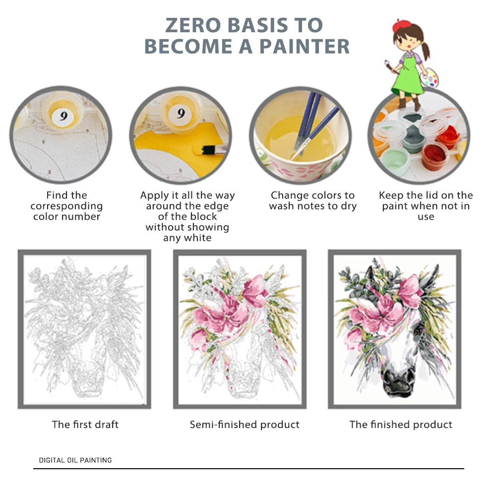 A tutorial showing the steps to create a painting using a paint by numbers kit, from finding color numbers to finishing the p