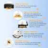 A five-step process diagram showing how to print and transfer a design onto apparel using DTF film.