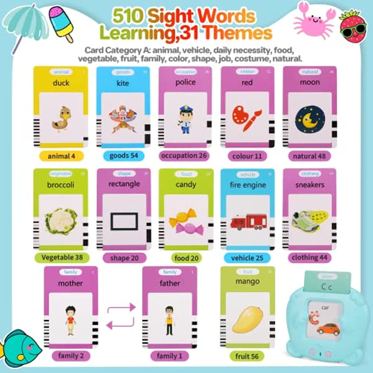 A set of 510 sight words learning flash cards categorized into 31 themes for children.