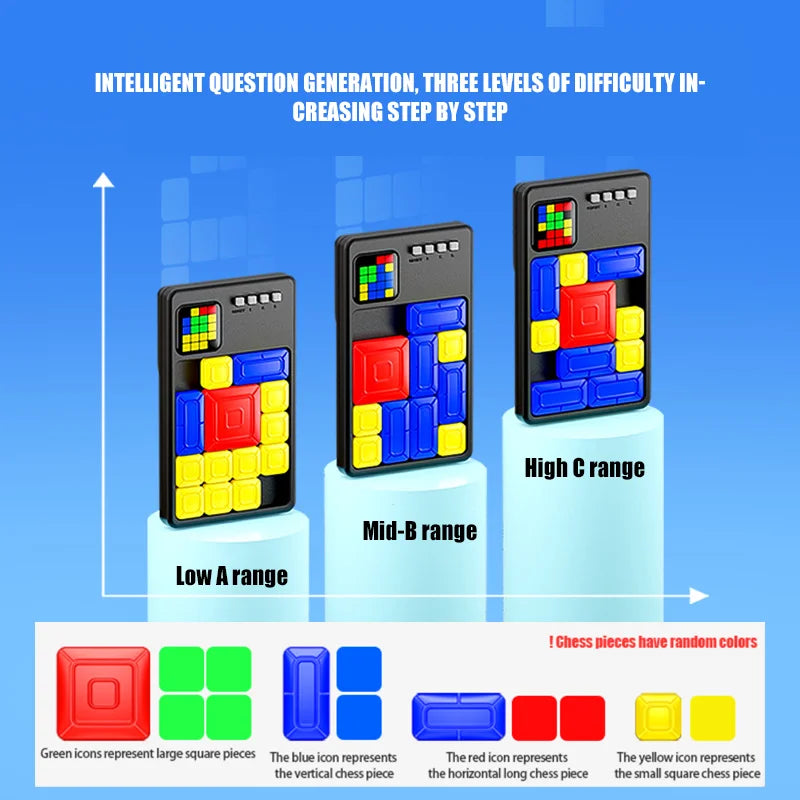 A slide puzzle game showing three difficulty levels labeled Low A range, Mid-B range, and High C range with colored puzzle pi