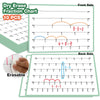 Double-Sided Fraction Number Line Poster for Classroom Learning