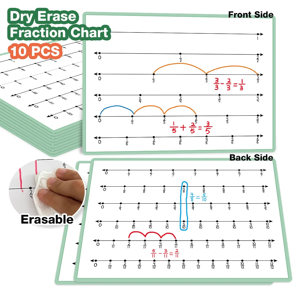 Double-Sided Fraction Number Line Poster for Classroom Learning