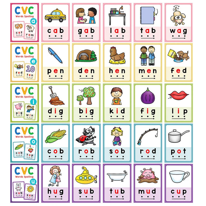 Phonics Flash Cards Set for Early Reading & Speech Development
