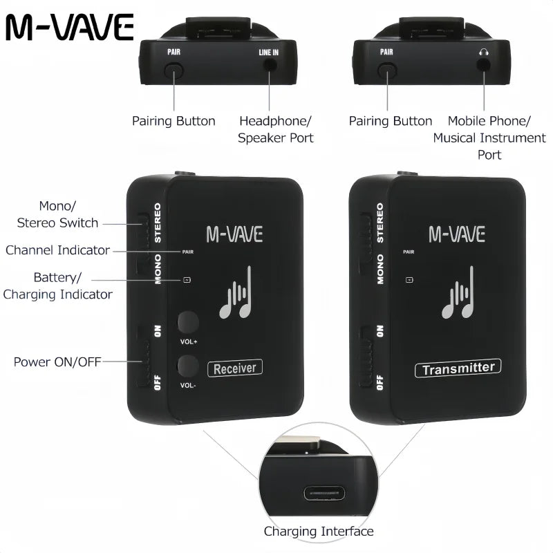 An M-VAVE wireless audio system showing the transmitter, receiver, and charging interface.