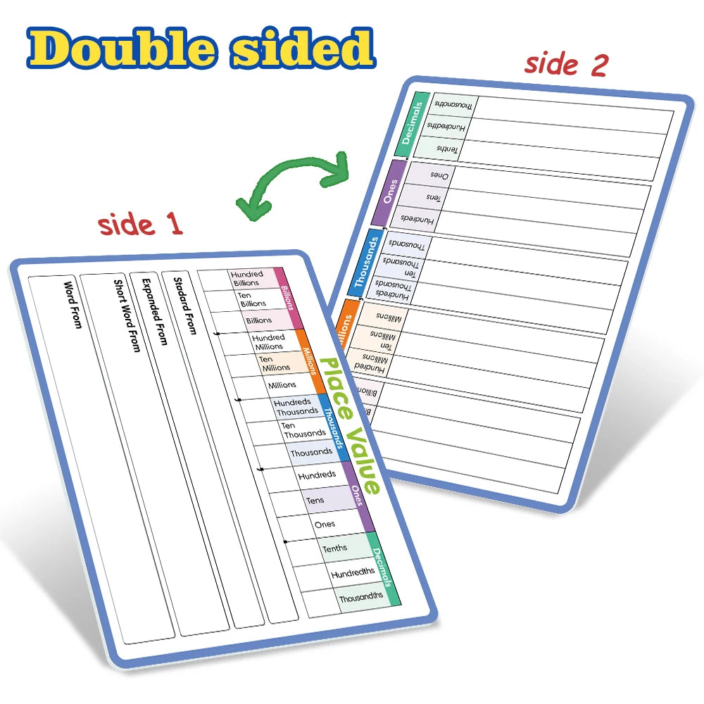 Reusable Dry Erase Handwriting Practice Board for Kids