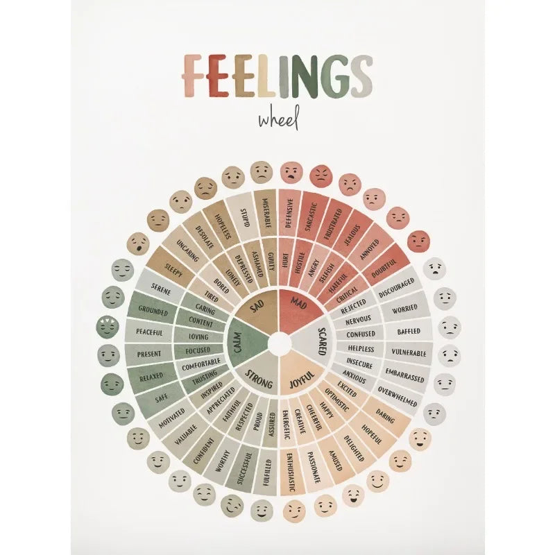 A colorful feelings wheel chart showing various emotions like sad, mad, joyful, and calm faces.