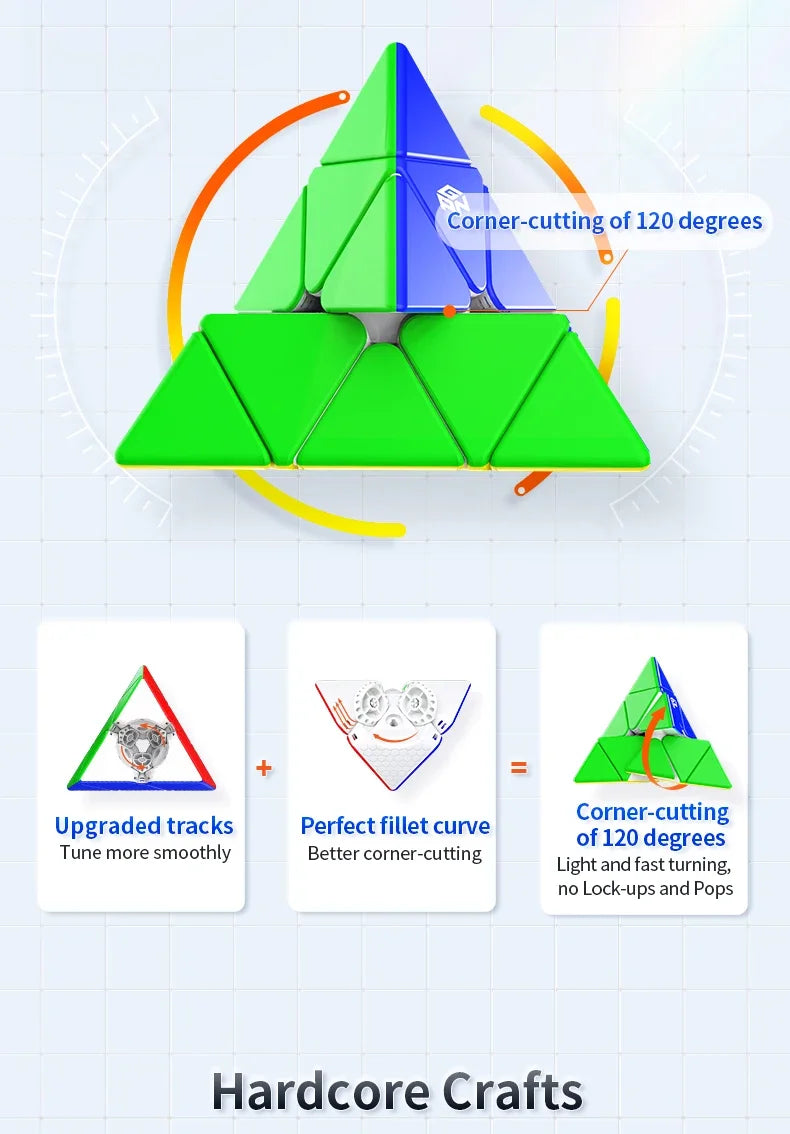 GAN Pyraminx Magnetic Speed Cube