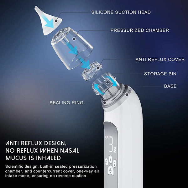 Diagram showing the components of an electric nasal aspirator including a silicone suction head, pressurized chamber, anti-re