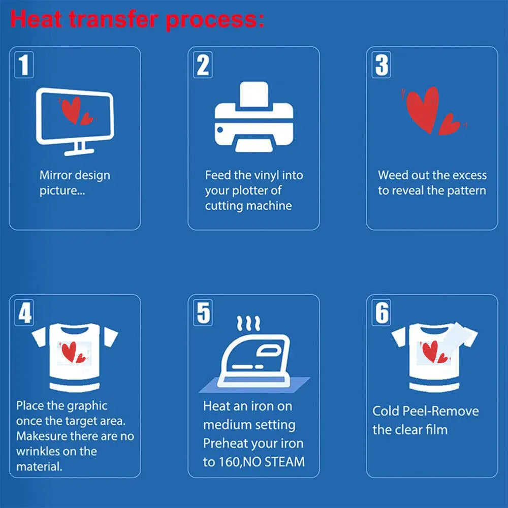 Six steps illustrating the heat transfer process for a glitter, holographic, and laser vinyl product.