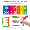 Colorful flashcards showing numbers on one side used to reinforce concepts.
