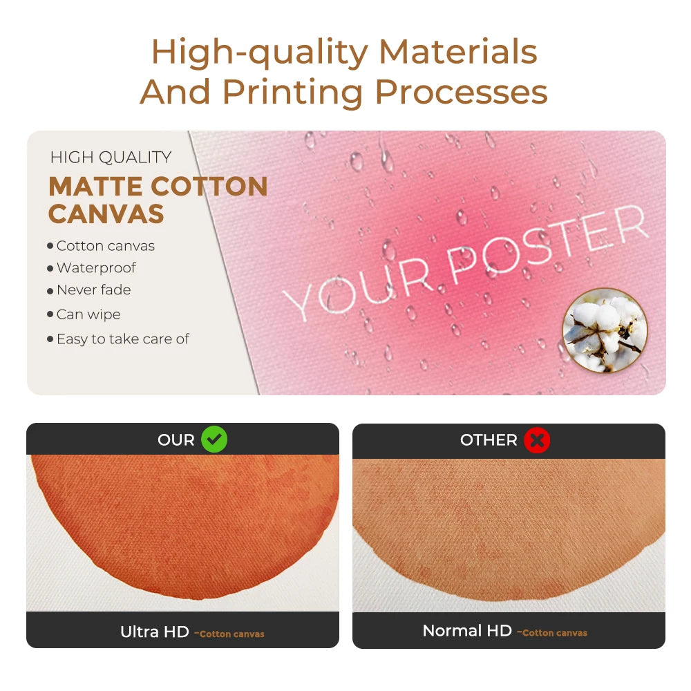 A comparison showing high-quality matte cotton canvas materials for printing, including Ultra HD and Normal HD options.