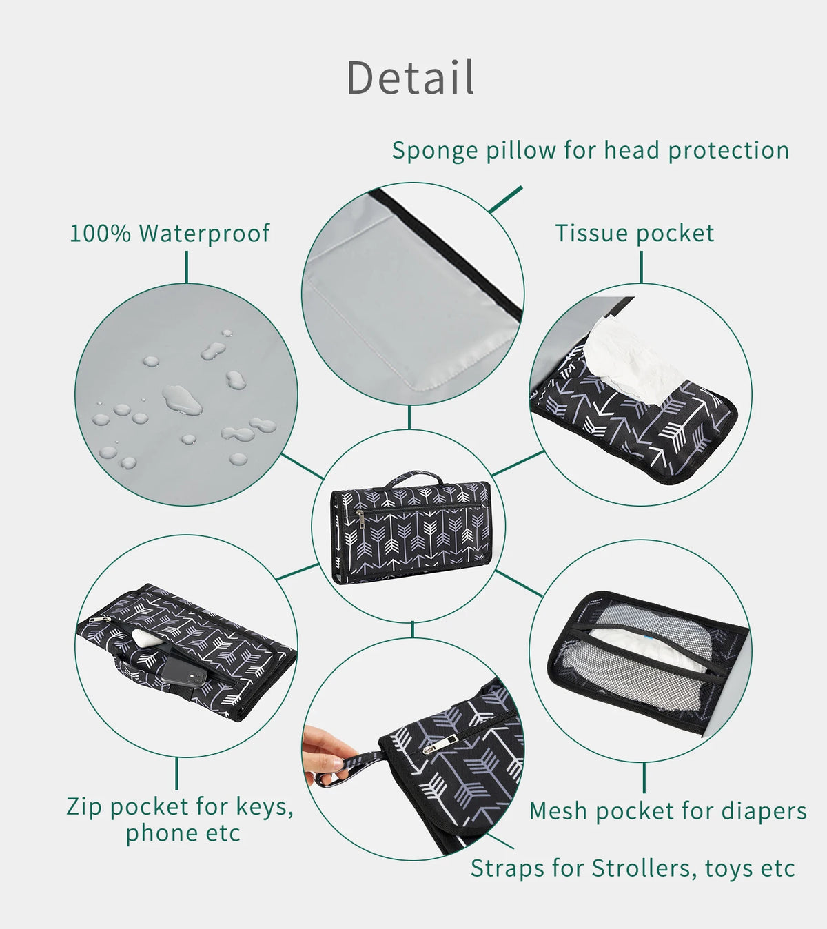 Foldable Waterproof Baby Changing Pad with Travel-Friendly Design