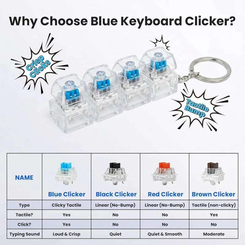 Tactile Blue Mechanical Switch Kit for 3D Printed Clickers