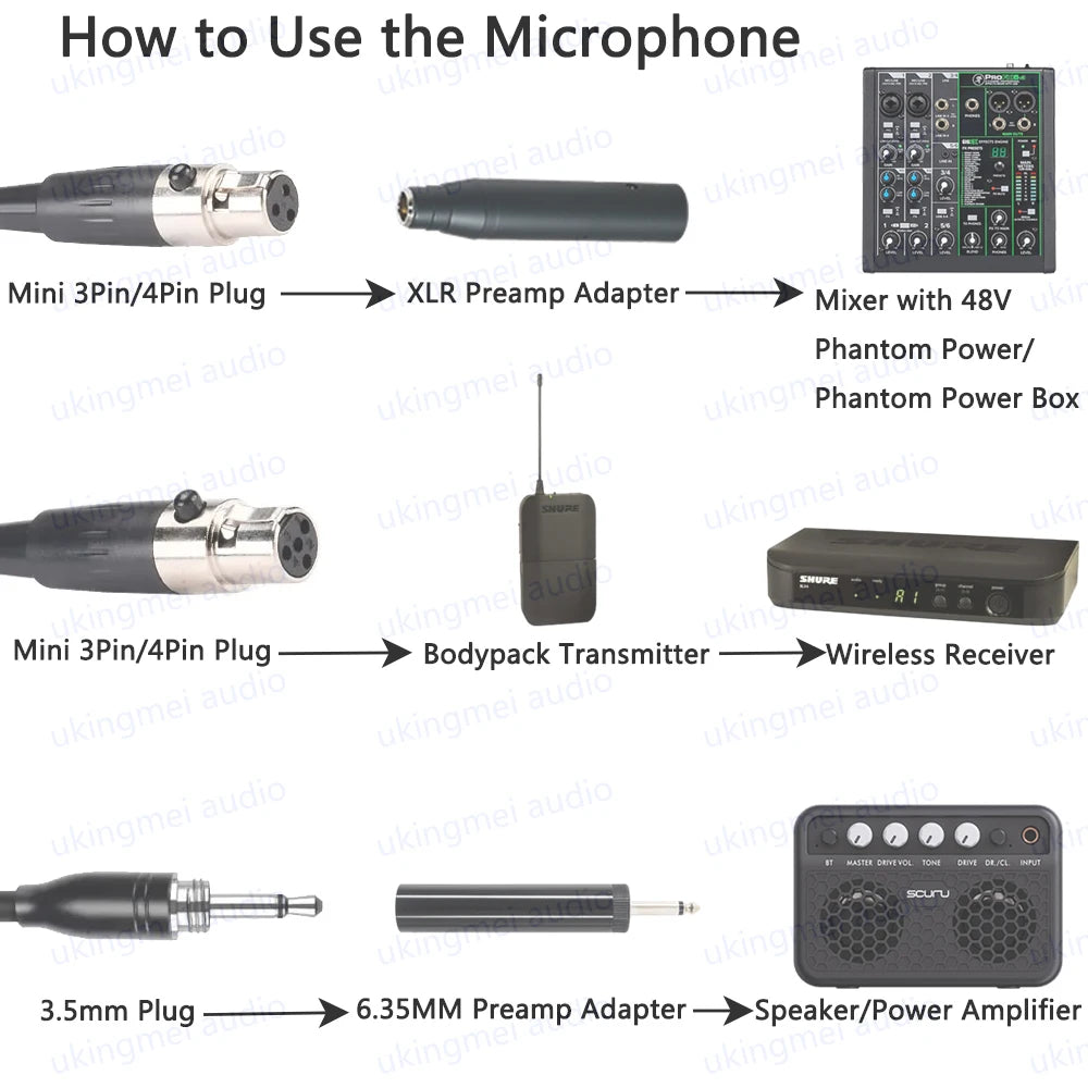 Diagram showing various microphone setups including XLR preamp adapter, Bodypack transmitter, and 3.5mm plug for acoustic ins