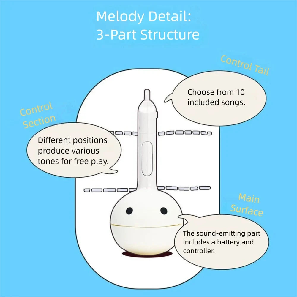 Diagram showing the 3-part structure of a Melody Detail instrument with a control tail and main surface.