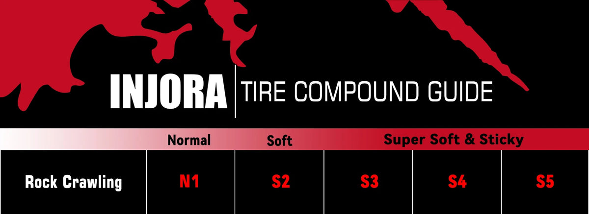 Swamp Claw 1.0" RC Crawler Tires (64mm) for 1/18 & 1/24 Scale Trucks