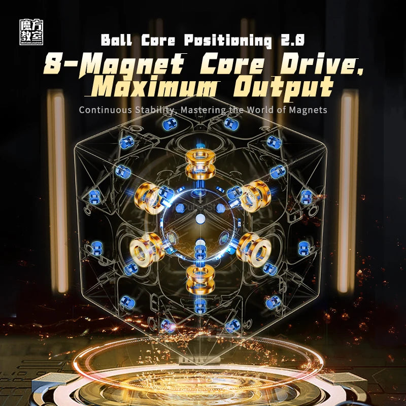 A diagram illustrating the Ball Core Positioning 2.8 8-Magnet Core Drive of a magnetic cube.