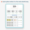 A maths poster showing how to break down the number 223 into hundreds, tens, and ones.