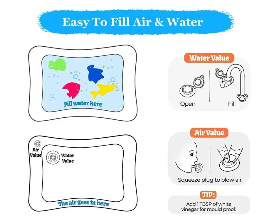 Diagram showing how to fill air and water in an inflatable baby play mat for tummy time